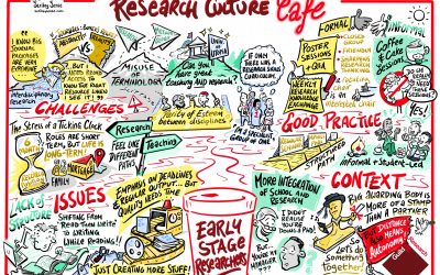 Enhancing Research Culture Initiative: GuildHE Research Culture Cafés